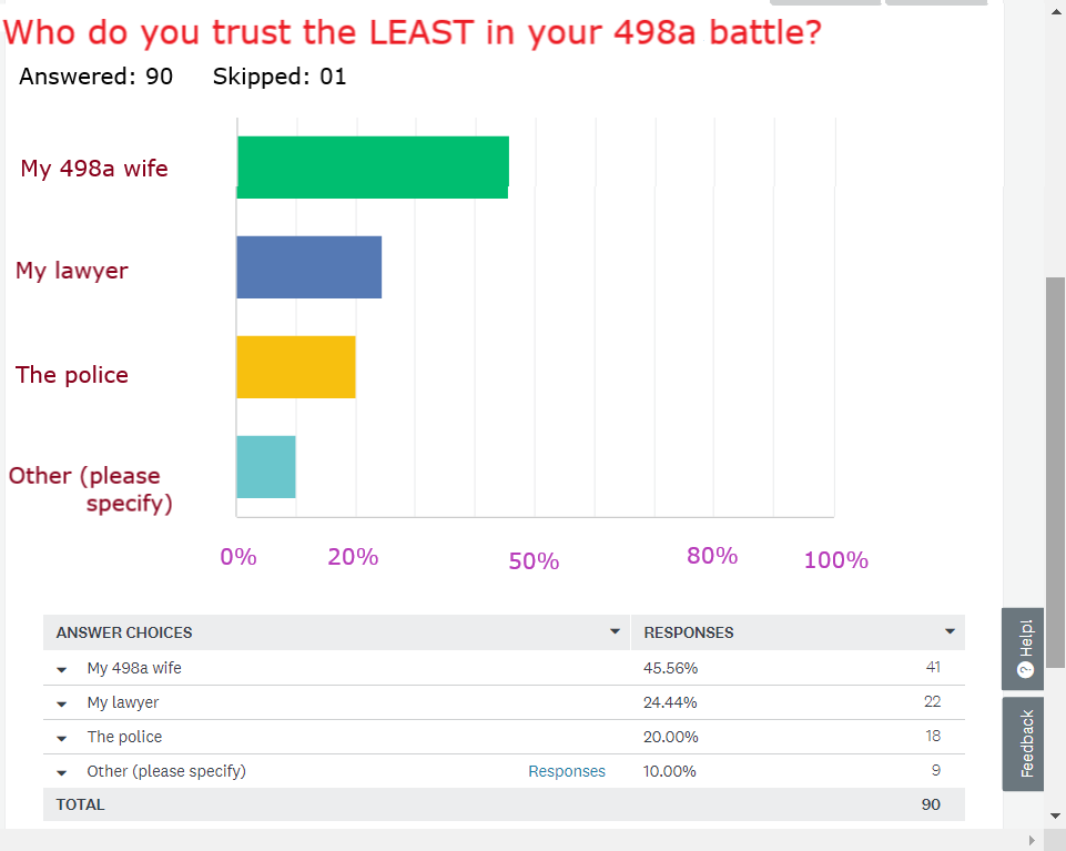 Survey Results